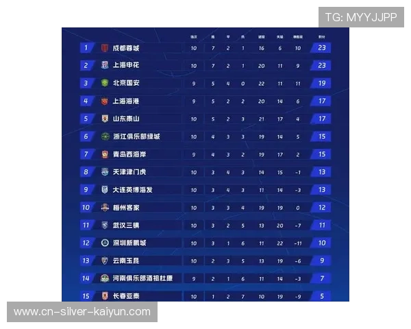 中超积分榜全部排名中超（中超积分榜2021赛程）世界杯体育论坛